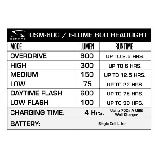 Serfas ESM-600 Combo Light USM-600/UTM-60 Combo Light Kit - Image 4